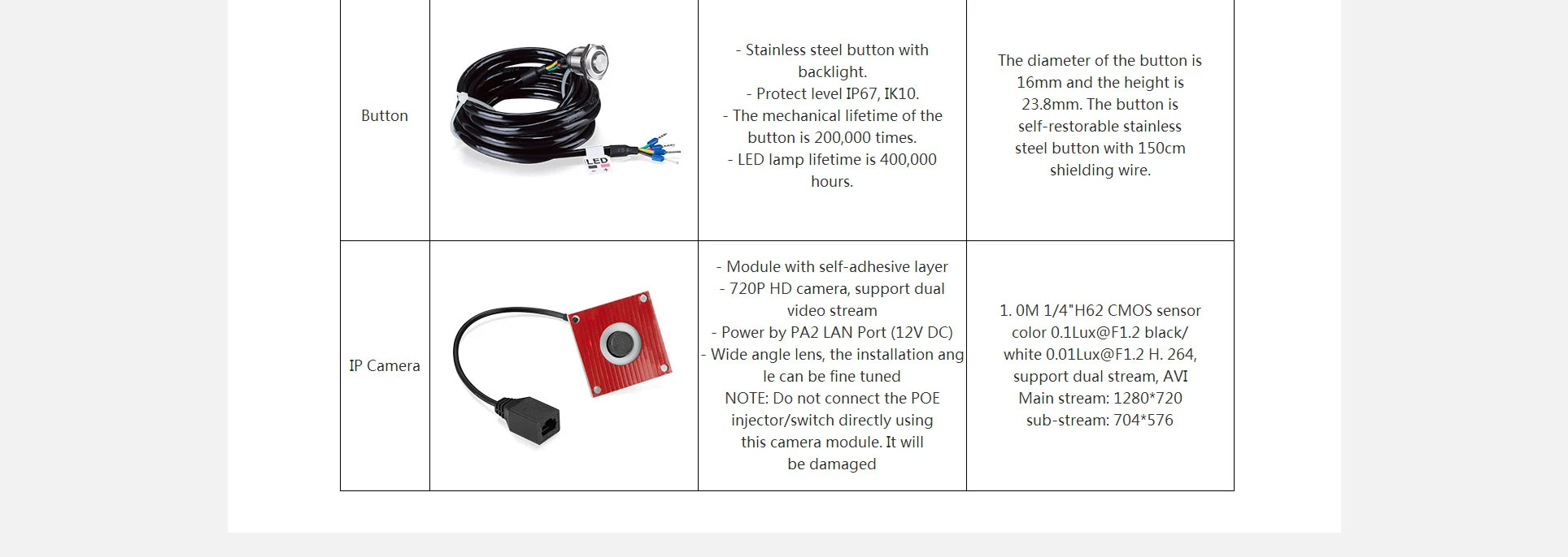 Bộ phụ kiện Fanvil PA2-Kit