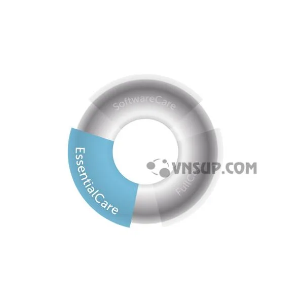 ClickShare EssentialCare
