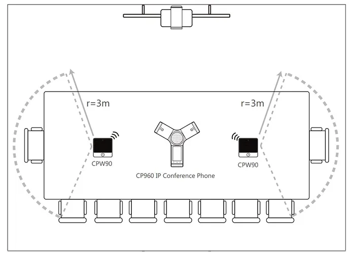 điện thoại yealink cp960 và mic mở rộng cpw90 dành cho phòng họp cỡ vừa
