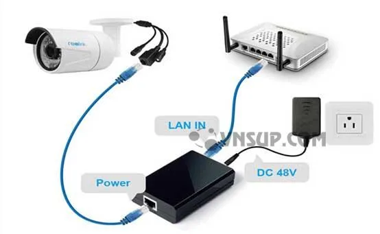 Ví dụ cách kết nối Adapter APTEK AP-POE 48 VDC