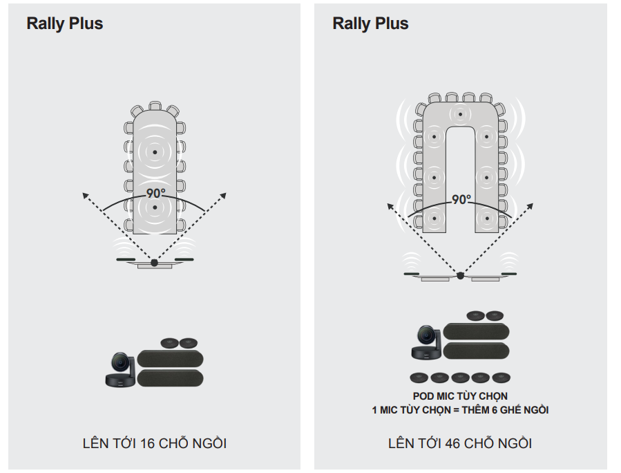 Sơ đồ bố trí phòng cho bộ thiết bị Rally plus