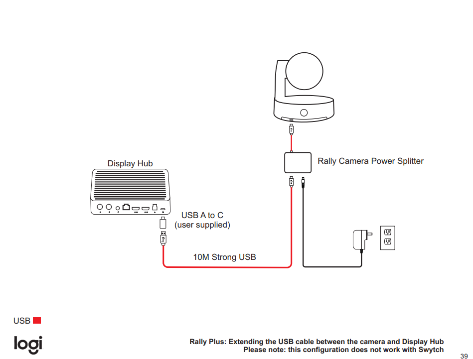 Sơ đồ kết nối camera rall với Display Hub