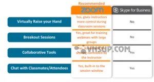 So sánh Zoom và Skype for Business