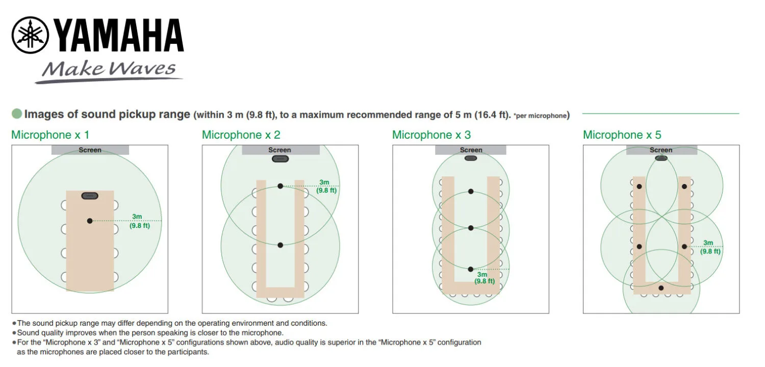 setting sample Micro YVC-1000 02