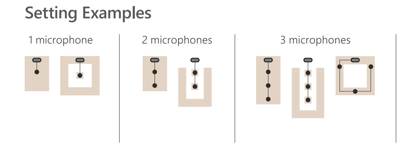 Micro mở rộng cho YVC-1000/YVC-1000MS | Chính hãng, giá tốt