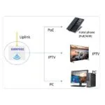 Thiết bị Wifi Access Point Grandstream GWN7602