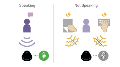 hệ thống 3 micro yamaha yvc-330