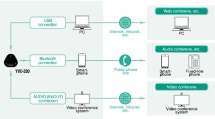 kết nối linh hoạt