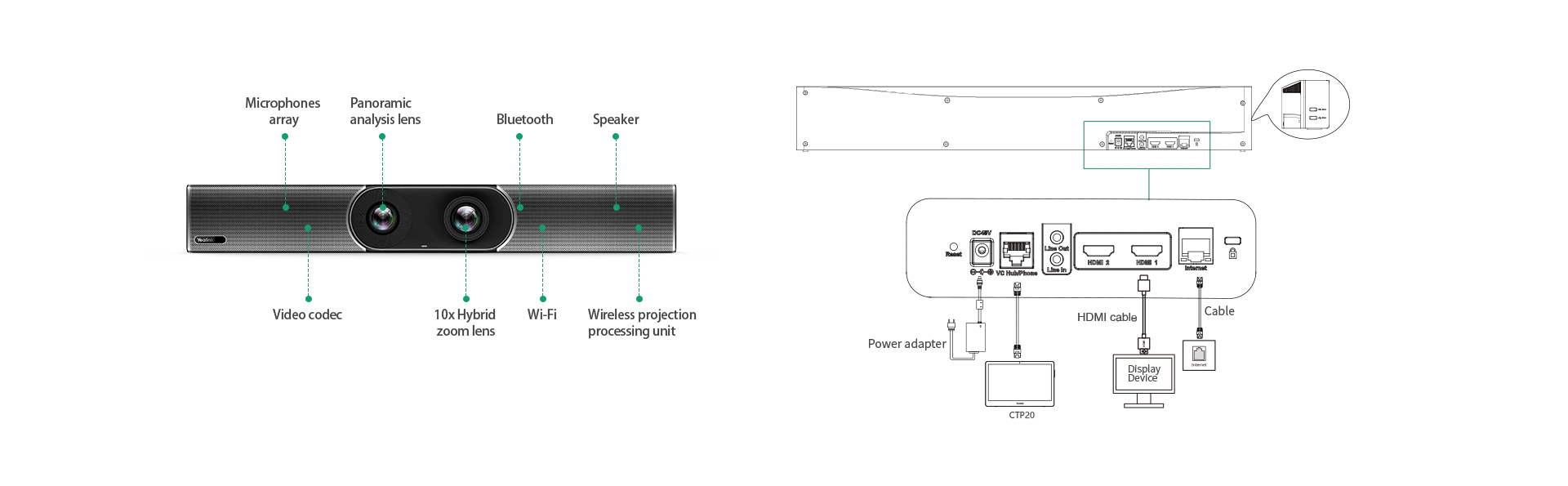 Yealink MeetingEye 600 M600-0010-04