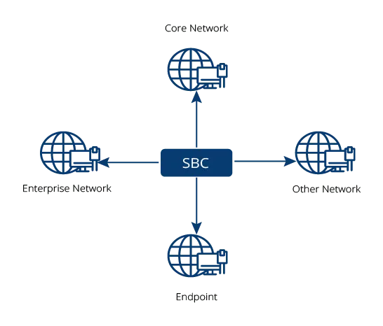 Cấu trúc liên kết