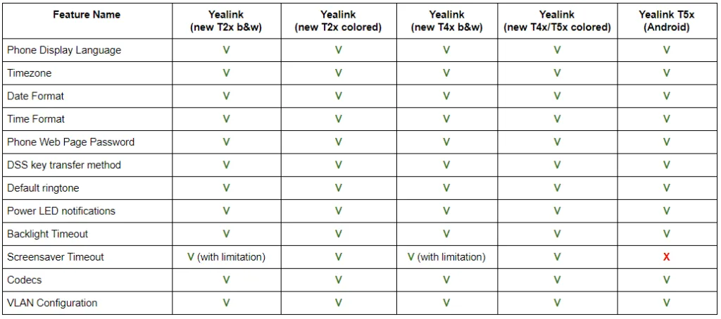 Tổng quan giới hạn và tương thích