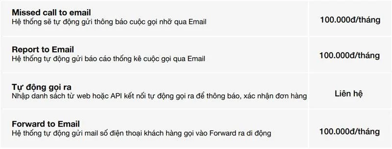 Các dịch vụ cộng thêm của Ngọc Thiên callcenter