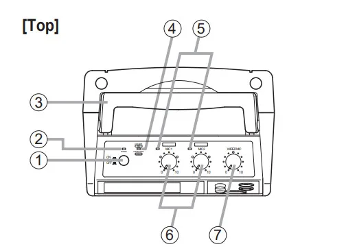 hinh anh minh hoa hdsd wa-1830 mặt trên