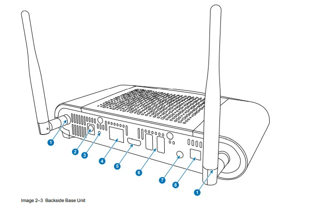 Mặt sau của base unit