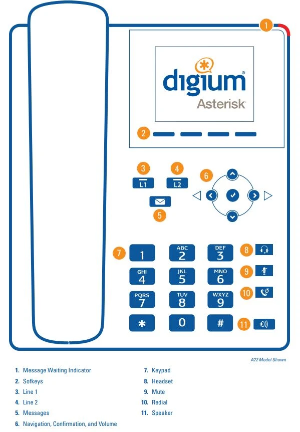 Điện thoại IP Sangoma A20