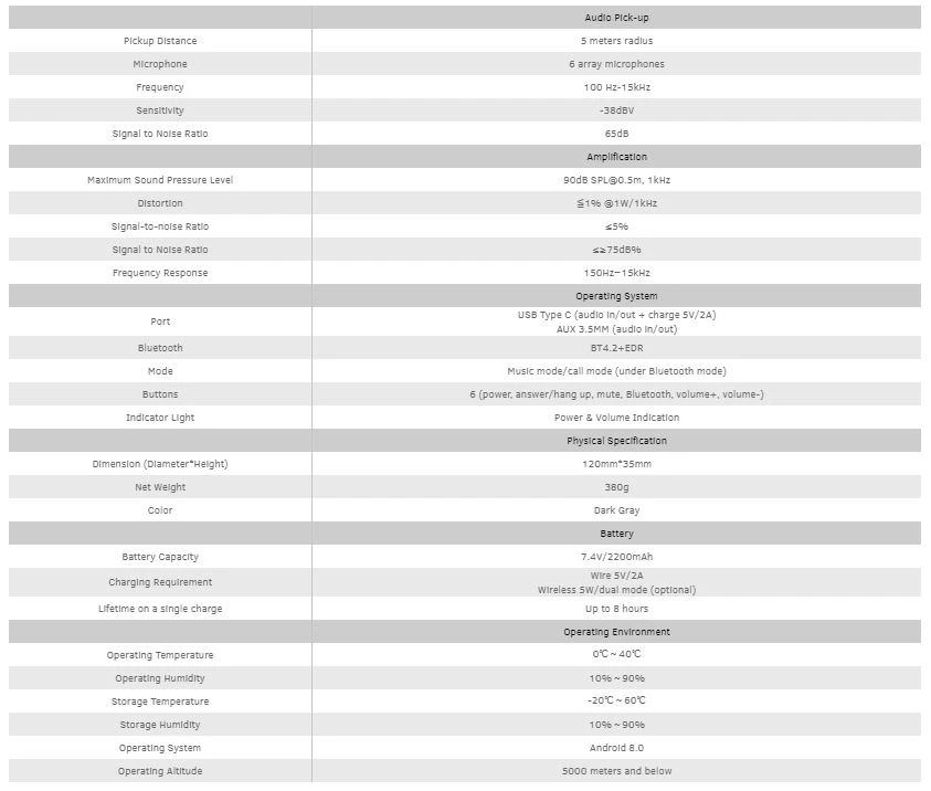 thông số kĩ thuật loa hội nghị không dây bluetooth MaxHub BM21