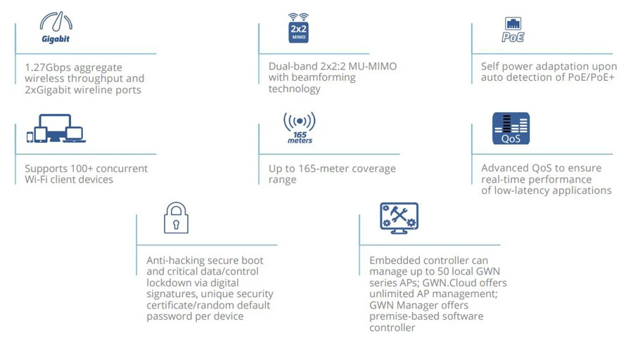 Bộ phát Wifi Grandstream GWN7605