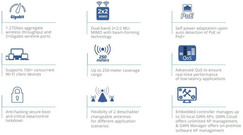Thiết bị wifi Grandstream GWN7605LR