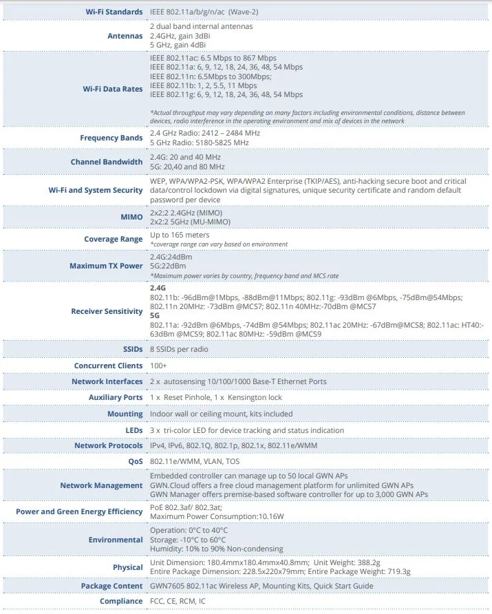 Thông số kỹ thuật bộ phát Wifi Grandstream GWN7605