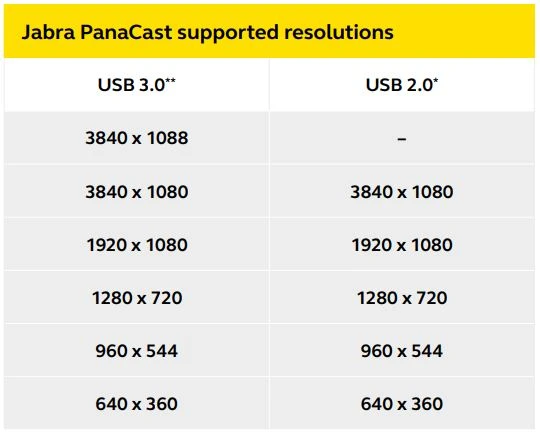 Jabra Panacast Hub USB C