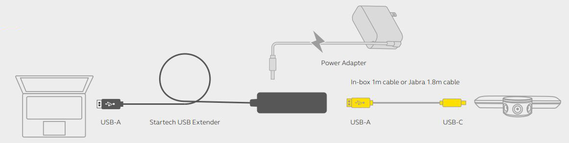 Cách kết nối bằng Startech USB 3.0 / USB 2.0