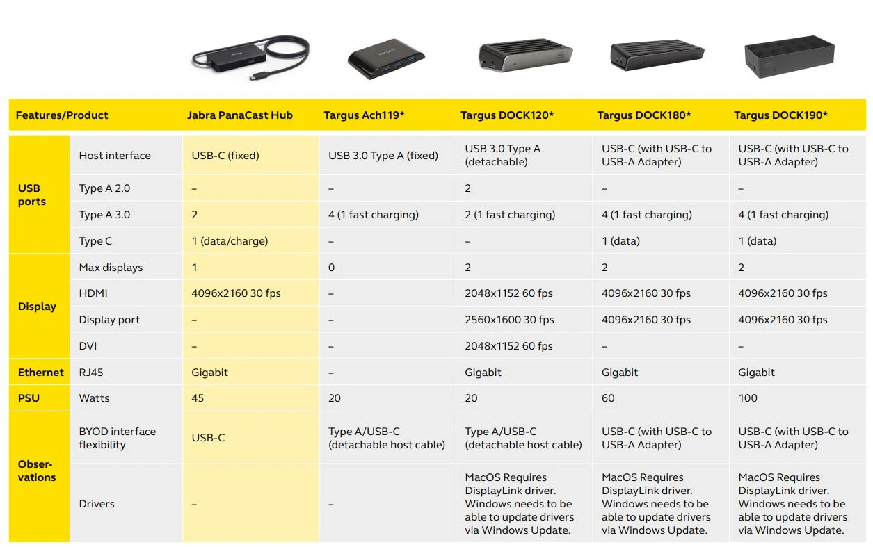 Các trung tâm và trạm nối được đề xuất