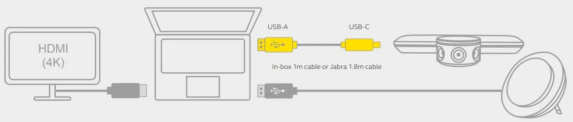 Cách kết nối bằng cáp Anker PowerLine / Newnex