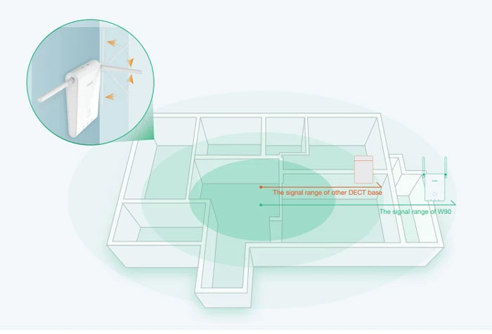 Hệ thống đa cell Yealink W90 DECT IP mang đến sự ổn định liền mạch cho các cuộc hội thoại