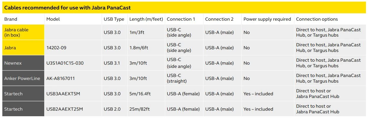 Kết nối USB-A không có hub