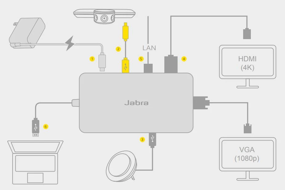 Hướng dẫn cách kết nối