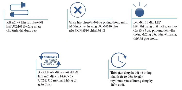 Nhờ khả năng giám sát thông minh và khả năng chuyển đổi dự phòng tự động, HA100 là giải pháp lý tưởng có tính khả dụng cao cho UCM6510