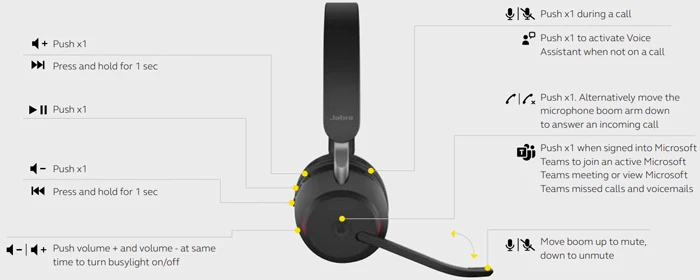 Tai nghe Jabra Evolve2 65 USB-A UC Mono