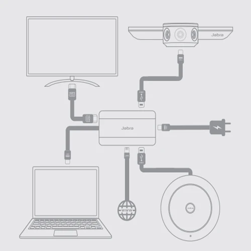 Sơ đồ kết nối các thiết bị Jabra PanaCast