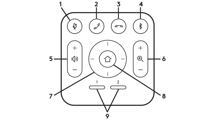 Điều khiển từ xa của Logitech Meetup