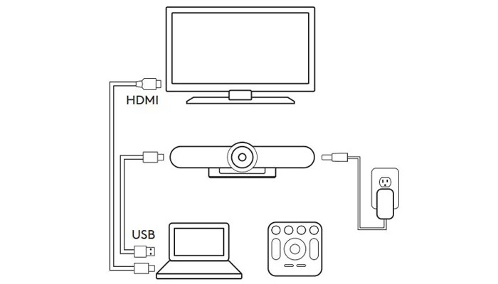 Sơ đồ thiết lập kết nối camera Logitech Meetup cho phòng họp