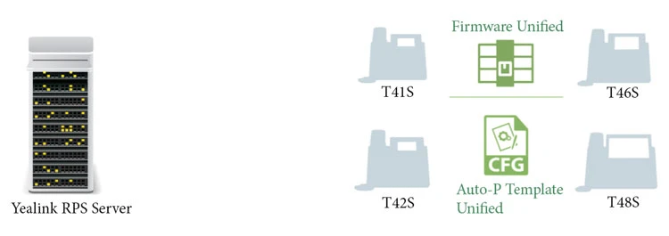 Yealink T4S hỗ trợ cung cấp hiệu quả và triển khai hàng loạt