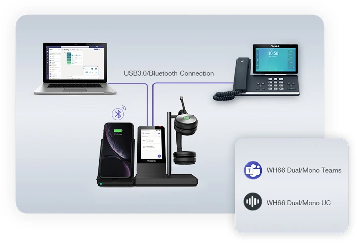 WH66 được thiết kế với nút Teams chuyên dụng để kích hoạt Microsoft Teams chỉ bằng một lần chạm.