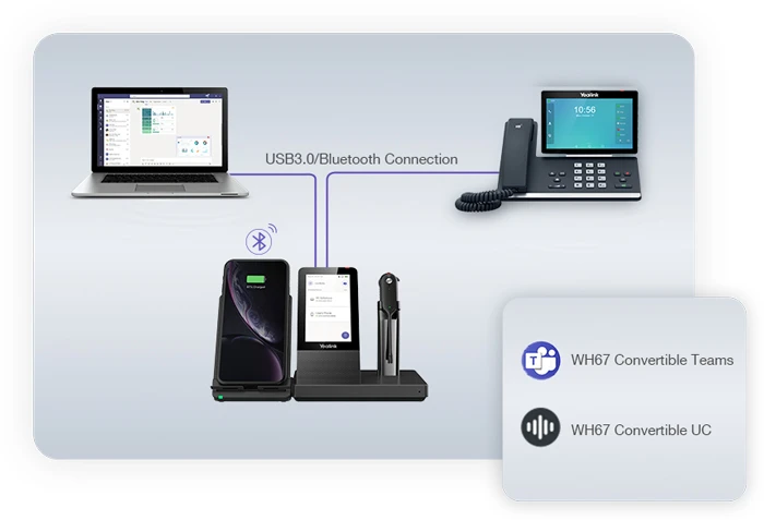 Khả năng tương thích rộng rãi với các nền tảng khác