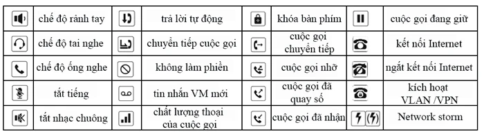 Hướng dẫn sử dụng các biểu tượng trên màn hình điện thoại Alcatel H2