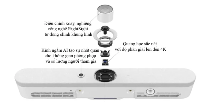 Rally Bar Mini có thể thích ứng với mọi diễn biến của cuộc họp và luôn thu hình ảnh rõ nét nhất có thể