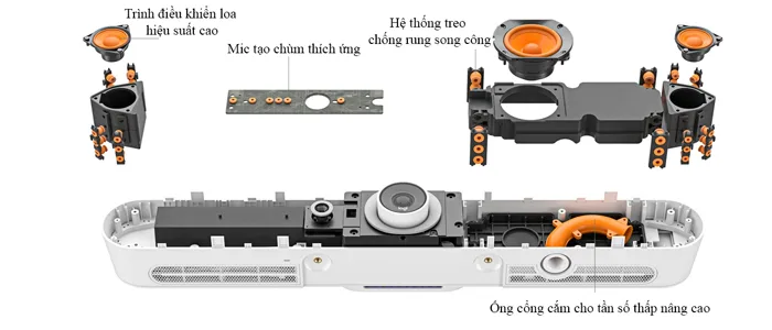 Kỹ thuật âm thanh tiên tiến của Logitech