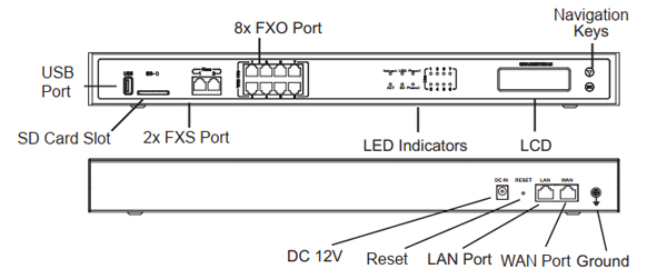 hướng dẫn chi tiết về cách lắp đặt và cấu hình tổng đài Grandstream UCM6208.