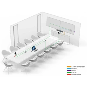 MCore được thiết kế đặc biệt cho các phòng họp video. Khả năng quản lý cáp cao cấp đảm bảo sự ổn định của kết nối dây