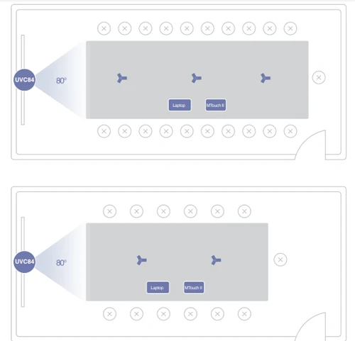 Sơ đồ bố trí phòng họp với Yealink MVC840