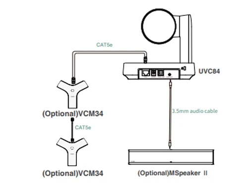 Sơ đồ kết nối thiết bị âm thanh