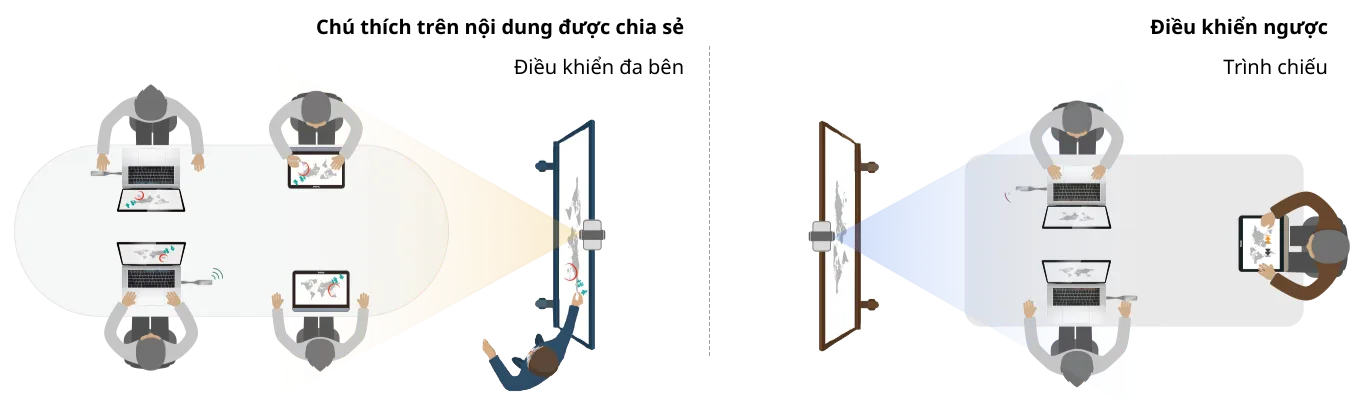 Yealink CTP18 cộng tác hiệu quả