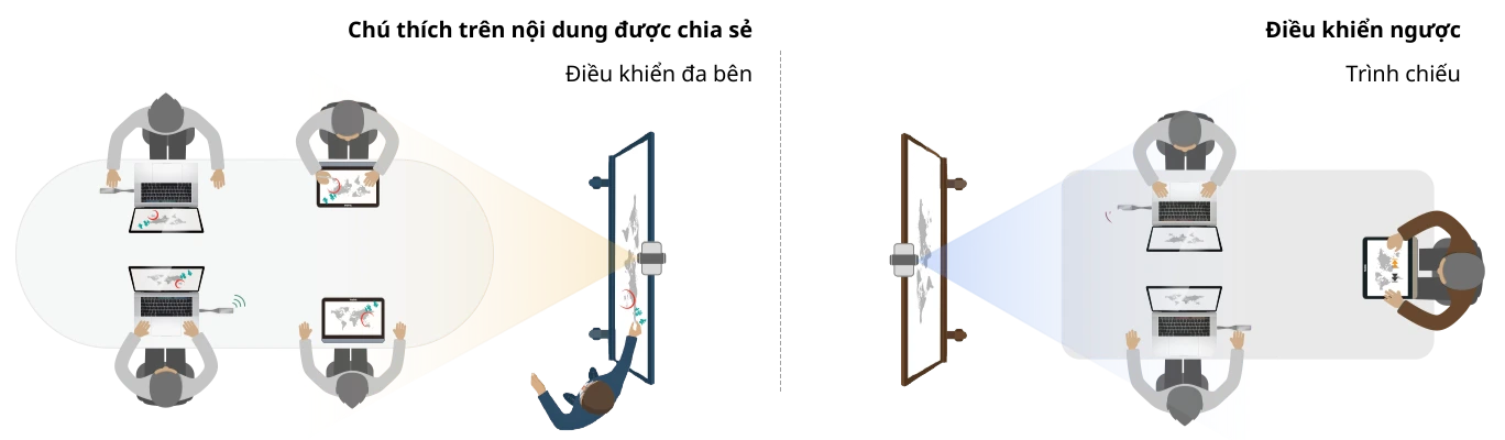Yealink CTP18 cộng tác hiệu quả