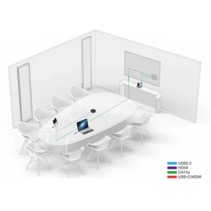 Yealink MVC II, quản lý cáp MCore tích hợp dữ liệu và nguồn cấp vào cáp CAT5e