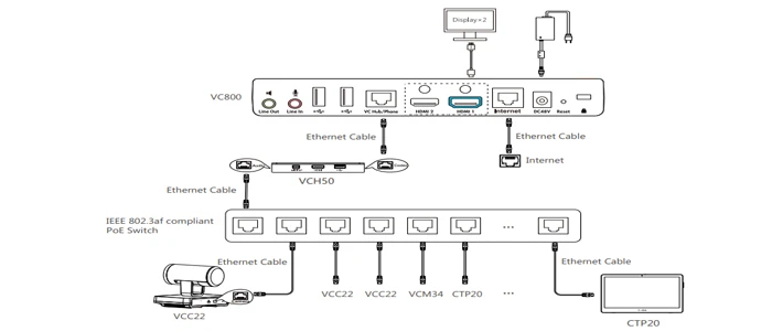Yealink VCC22 được thiết kế đặc biệt cho bộ giải pháp hội nghị truyền hình Yealink VC800