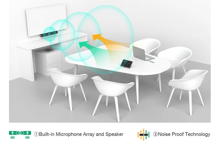 Trò chuyện thoải mái với Yealink UVC40